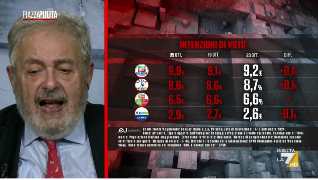 Sondaggio Eumetra (24 ottobre 2024)