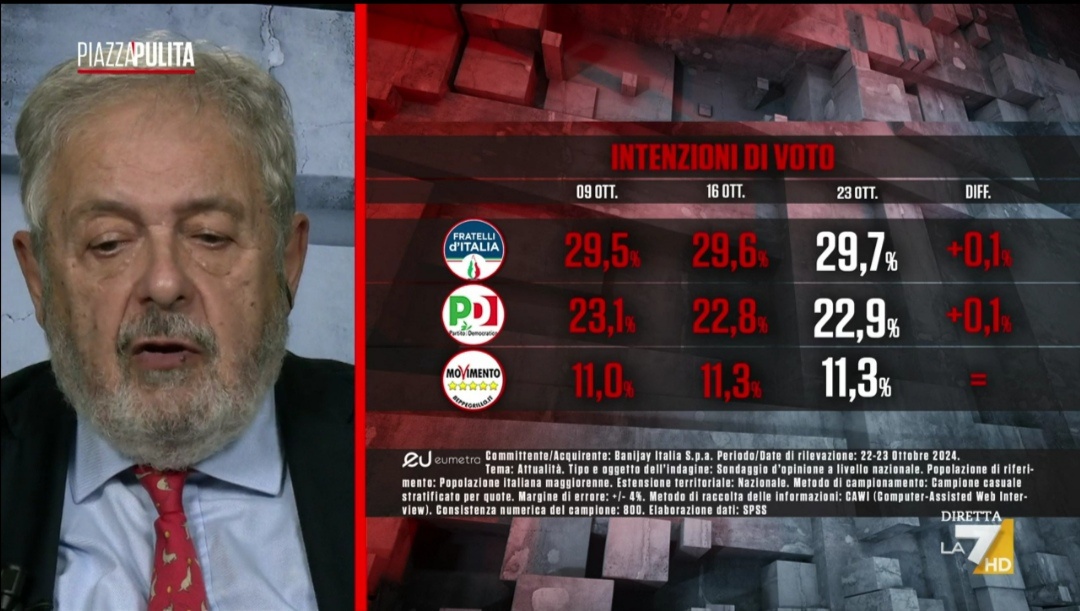 Sondaggio Eumetra (24 ottobre 2024)