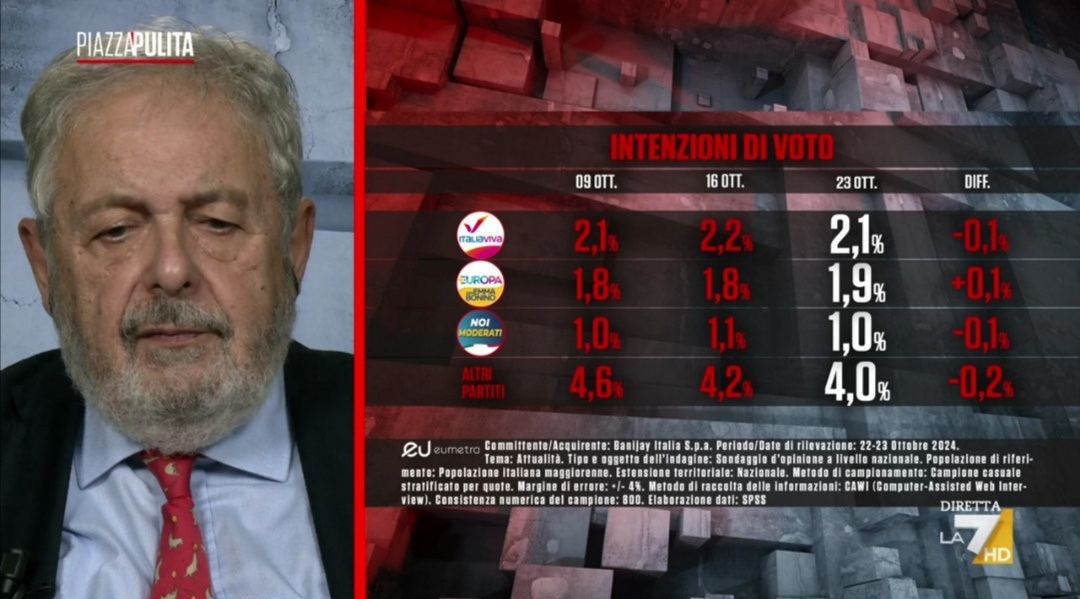 Sondaggio Eumetra (24 ottobre 2024)