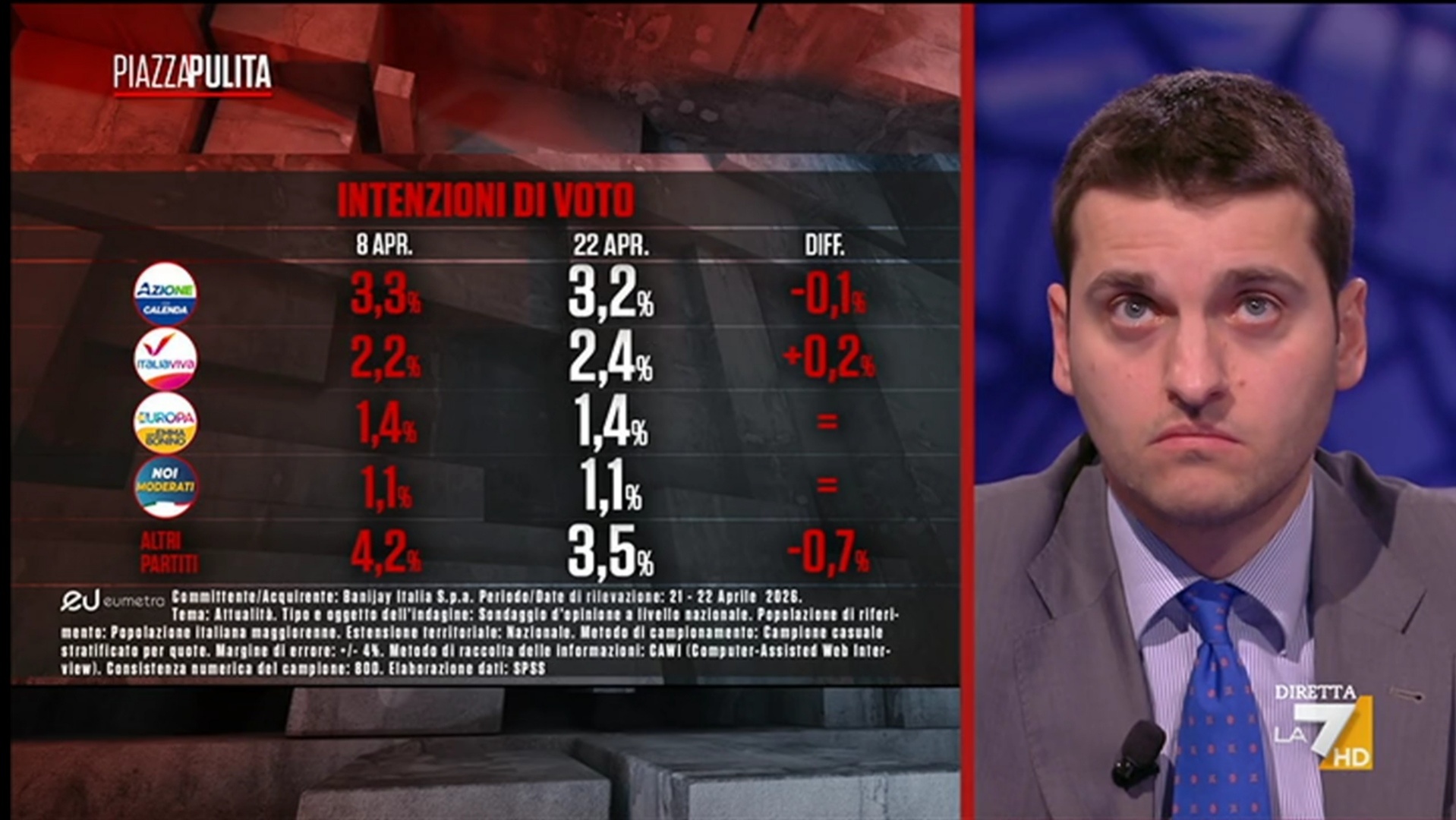 Sondaggio Eumetra (23 aprile 2026)