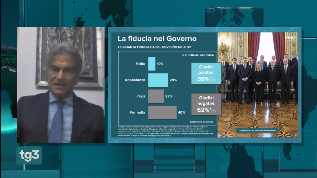 Sondaggio EMG Different (12 febbraio 2026)